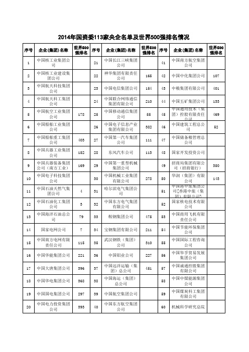 2014年国资委113家央企名单及世界500强排名情况