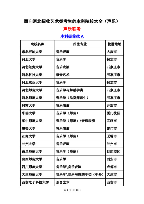 面向河北招收艺术类考生的本科院校大全(声乐)