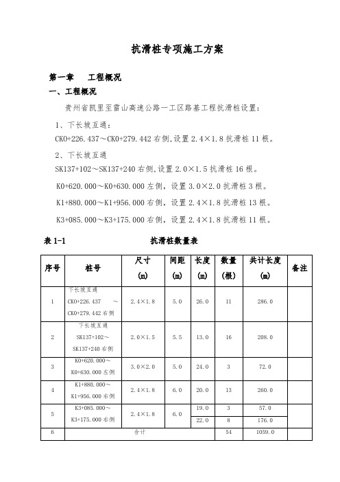 抗滑桩专项施工方案