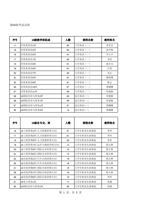 华南理工大学广州汽车学院10级经管系公共课程考试安排