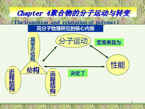 玻璃化转变