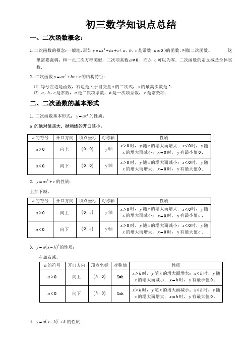 沪科版初三数学知识点总结 