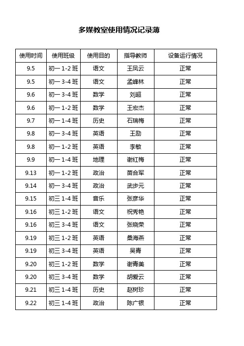 多媒教室使用情况记录薄