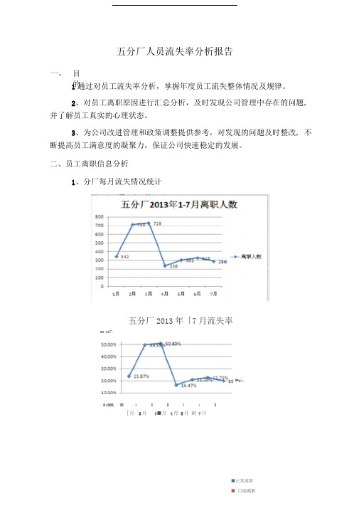 人员流失率分析报告