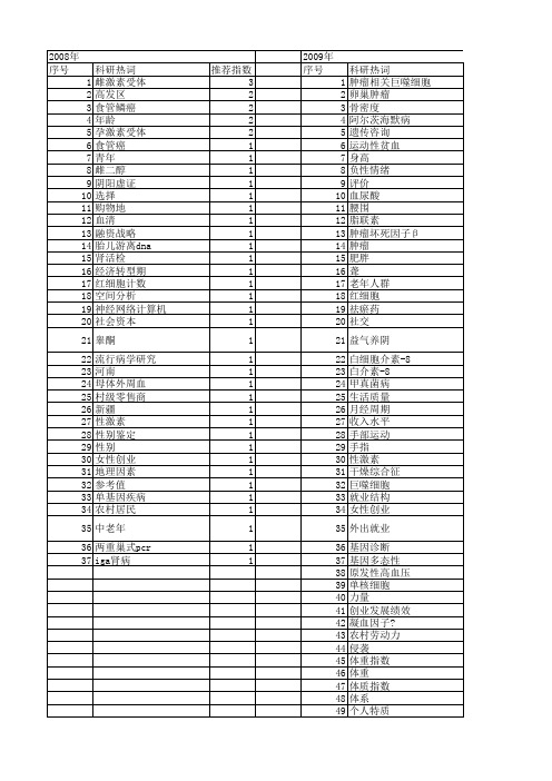 【国家自然科学基金】_青年女性_基金支持热词逐年推荐_【万方软件创新助手】_20140801