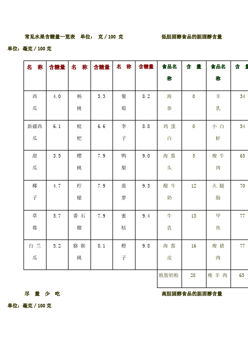常见水果含糖量一览表