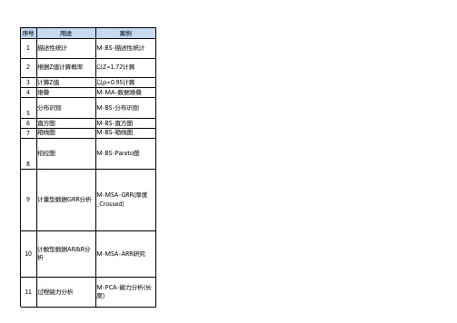 Minitab常用操作简介(DM阶段)