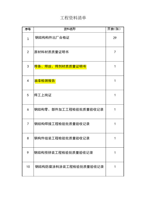 钢结构出厂自检资料清单