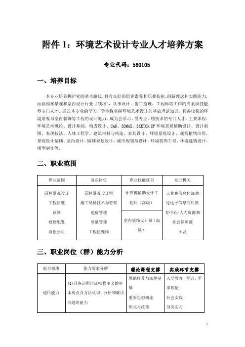 环境艺术设计专业人才培养方案1