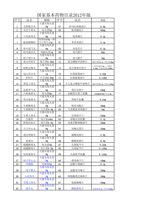 国家基本药物品种2012年版(1)