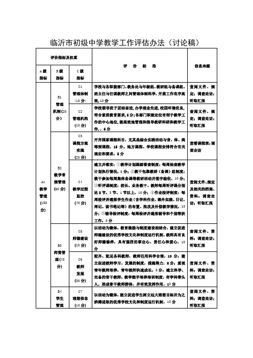 临沂市初级中学教学工作评估办法