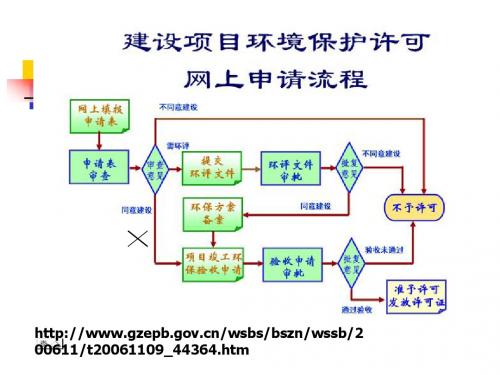 环境规划与管理第6章：中国环境保护的方针、政策和制度(20111115)