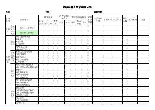 培训需求调查问卷CMMI项目管理模板