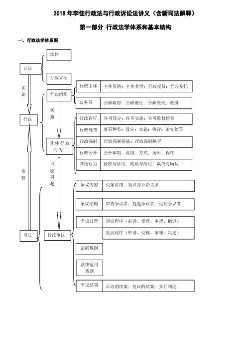 2018年李佳行政法与行政诉讼法讲义(3天)