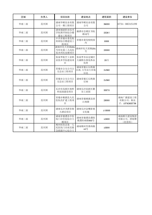 弱电工程.系统集成商.综合布线最新名录