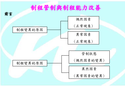 企业品质培训教材制程管制及制程能力改善