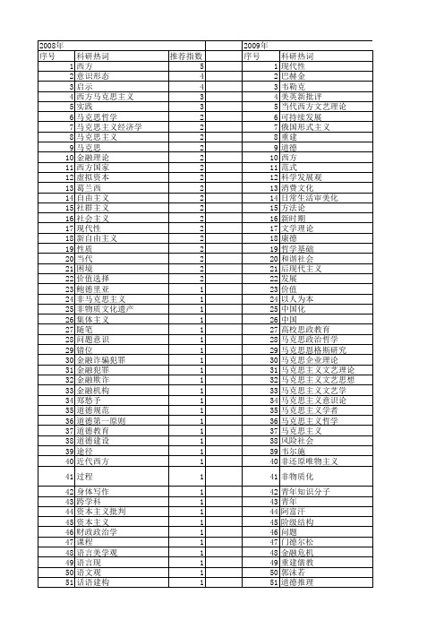 【国家社会科学基金】_当代西方社会_基金支持热词逐年推荐_【万方软件创新助手】_20140804