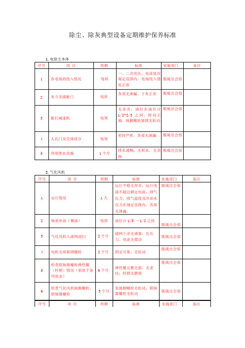 除尘除灰典型设备定期维护保养标准