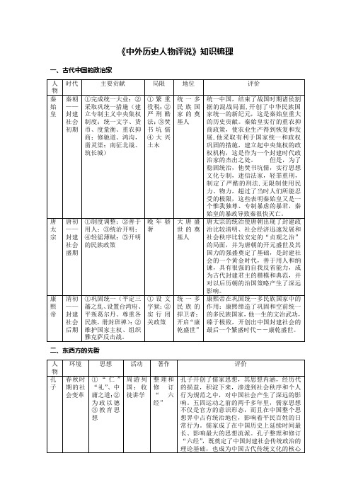 高二历史中外历史人物评说复习