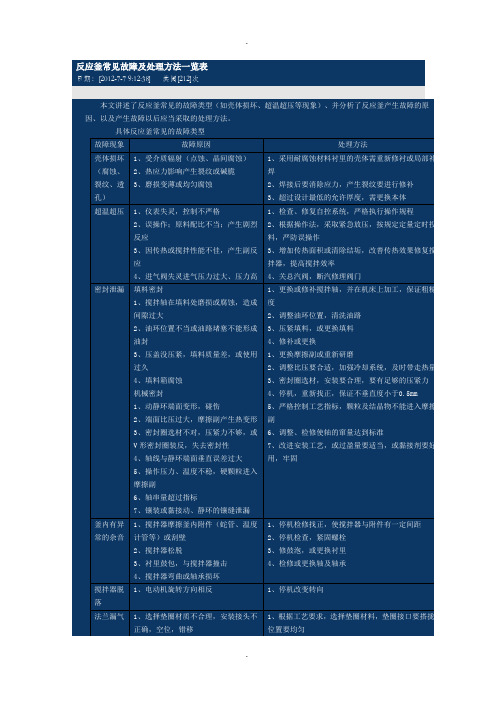 阀门常见故障及解决方法