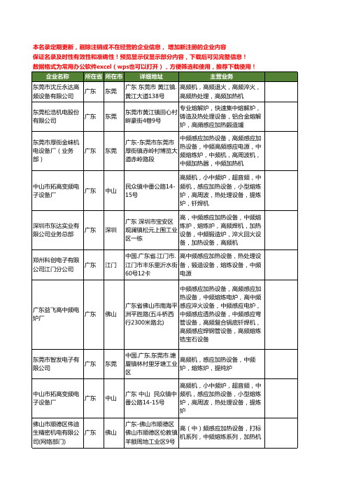 新版广东省高中频感应加热设备工商企业公司商家名录名单联系方式大全13家