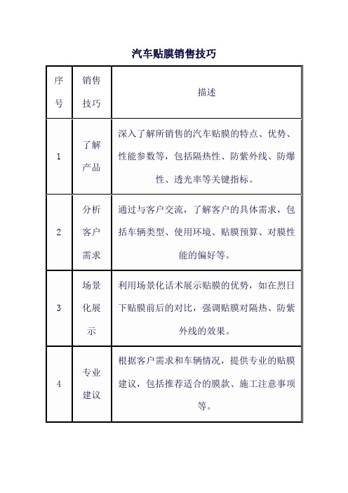 汽车贴膜销售技巧