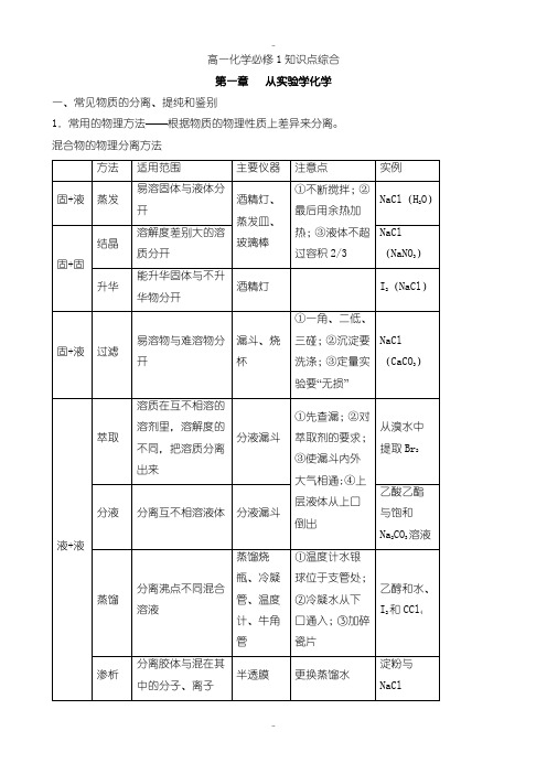 最新人教版高中化学必修1：全册知识点整理与归纳(共47页)