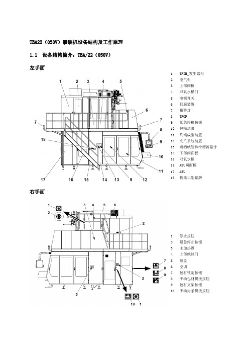 TBA22(050V)灌装机设备结构及工作原理