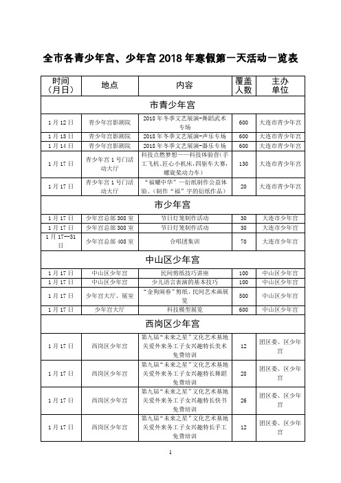 全各青少年宫少年宫寒假第一天活动一览表
