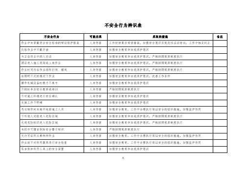 不安全行为辨识表