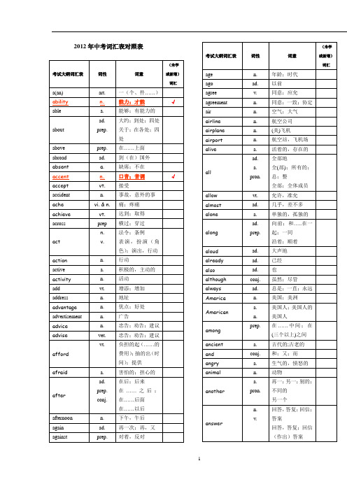 2012中考英语词汇表对照