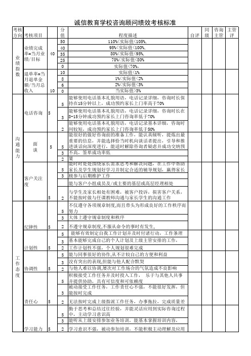 1对1培训学校咨询师绩效考核表