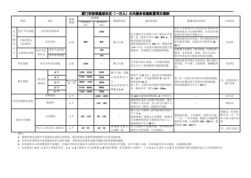 厦门市标准基层社区公共服务设施配置指标