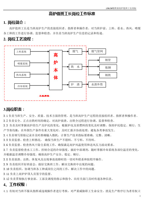 高炉值班工长岗位工作标准