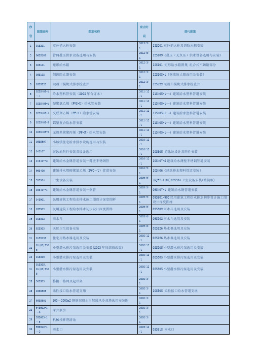 给排水 废止规范汇总 含替代图集 