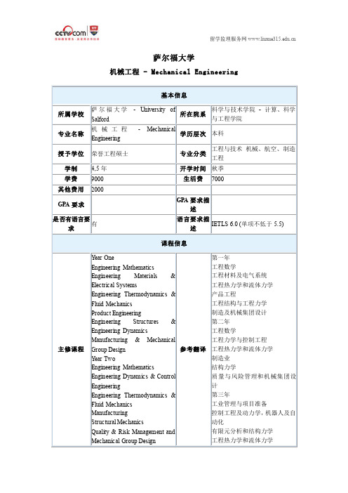 萨尔福大学机械工程本科