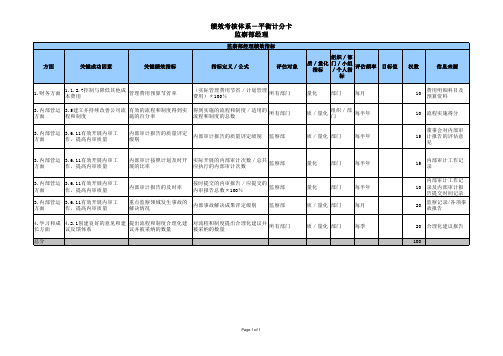 监察部绩效考核指标