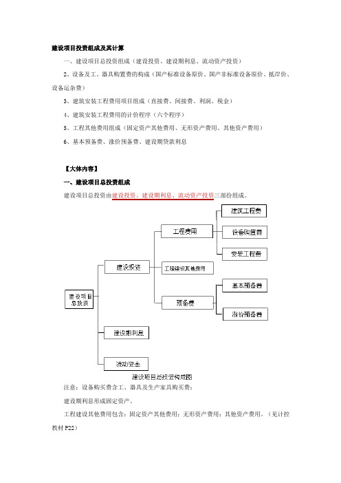 建设项目投资组成及其计算