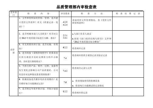 品质管理部内审检查表