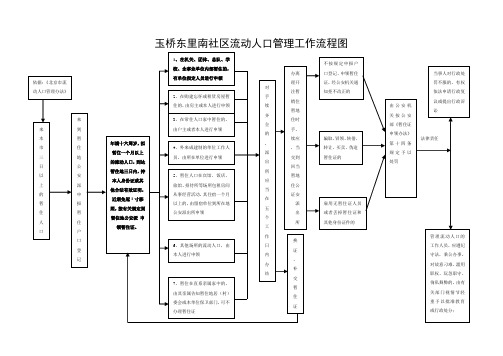 (21)流动人口管理工作流程图