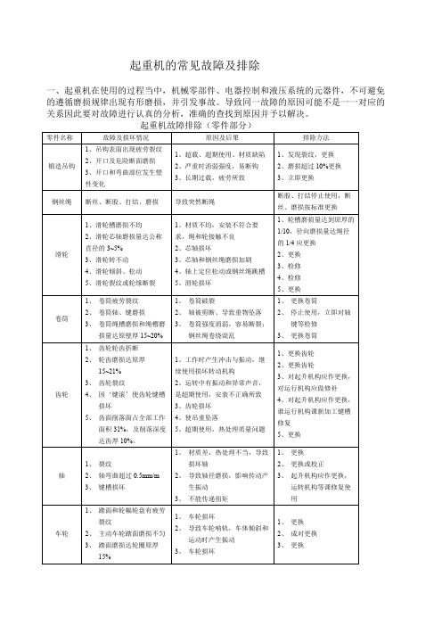 起重机的常见故障及排除