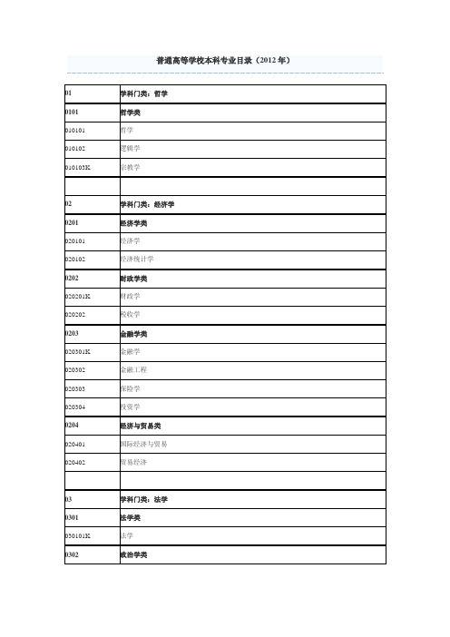 普通高等学校本科专业目录(2012年)