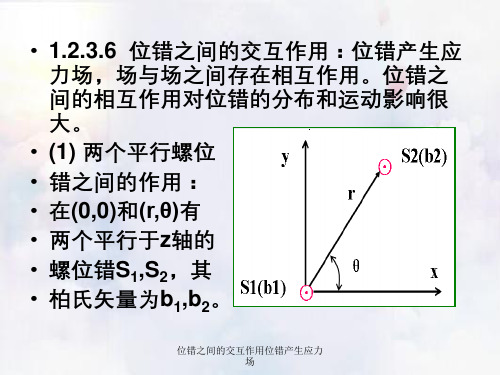 位错之间的交互作用位错产生应力场