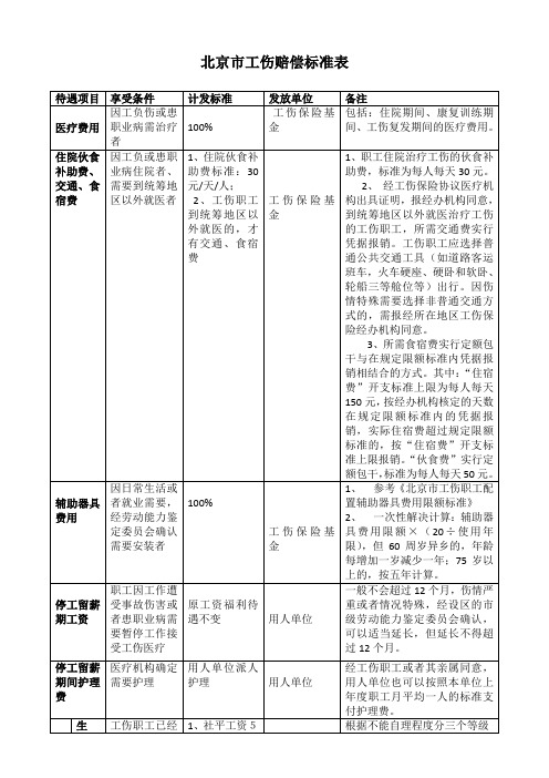 最新北京市工伤赔偿标准表