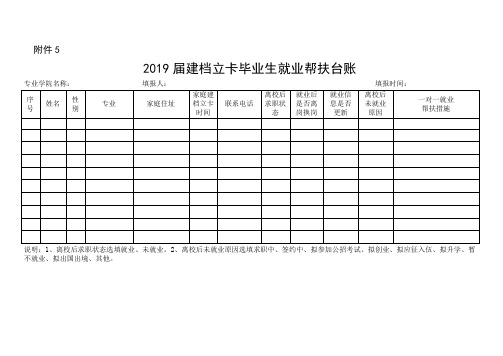 2019届建档立卡毕业生就业帮扶台账 (1)