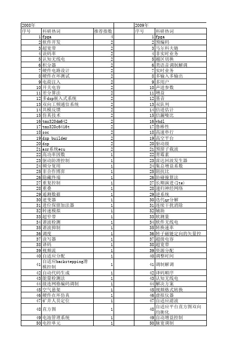 【电子技术应用】_系统仿真_期刊发文热词逐年推荐_20140725