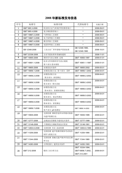 2008年新标准发布目录