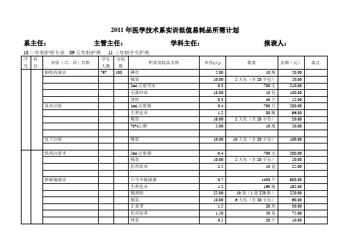 2011护理学科实验备品