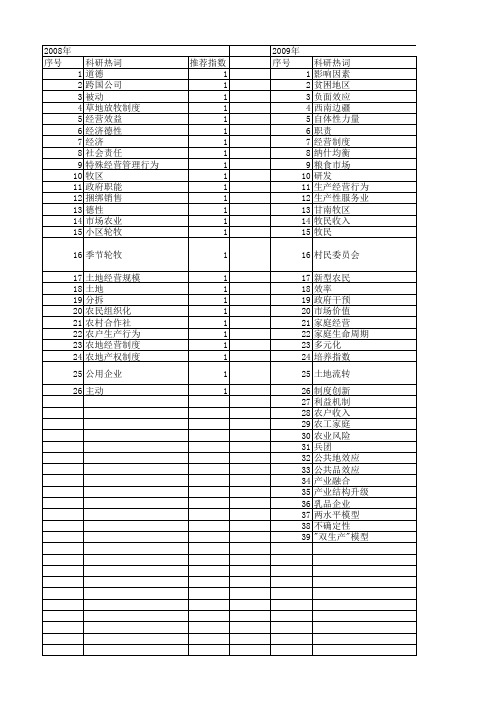 【国家社会科学基金】_生产经营行为_基金支持热词逐年推荐_【万方软件创新助手】_20140804