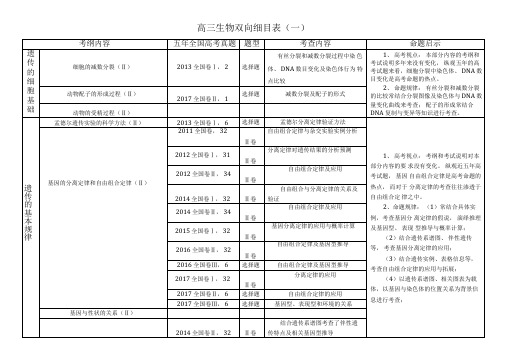 (完整版)高三生物双向细目表